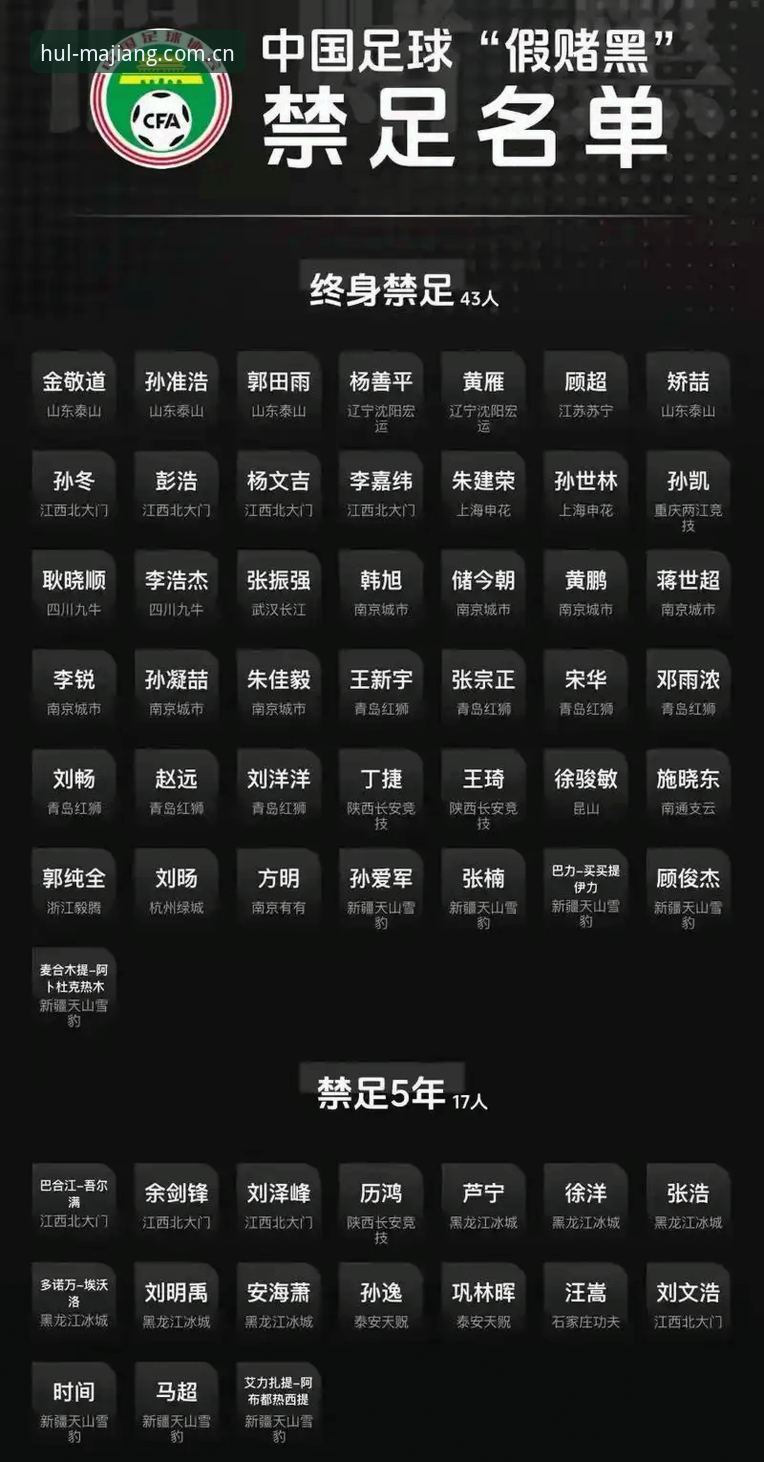 中国足协第三批禁足名单深度评测：足球反腐风暴下的行业生态与玩家启示