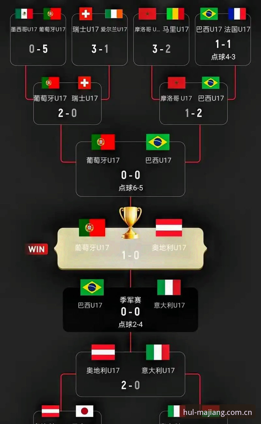 U17世界杯抽签结果最新消息：中国男女足分组揭晓，麻将胡了官网带你直击赛事动态
